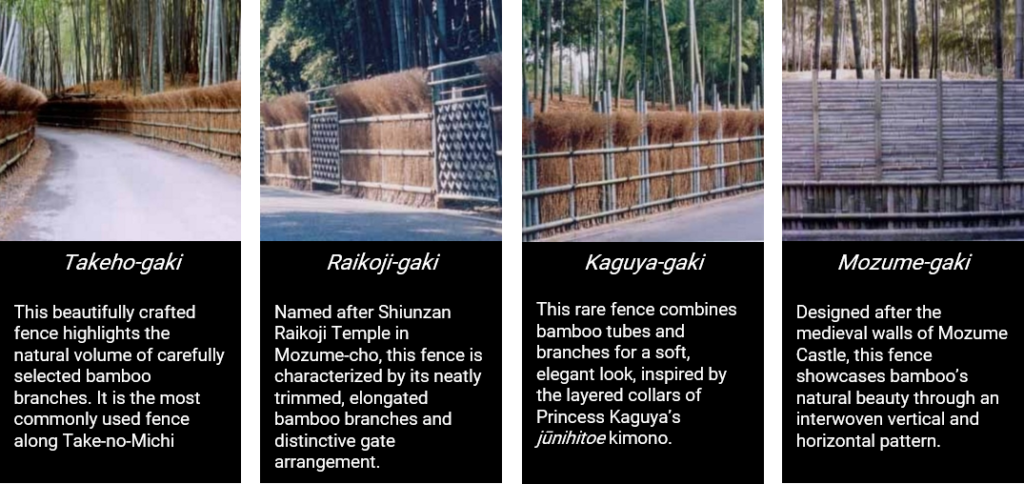 Depicts the Takeho-gaki, Raikoji-gaki, Kaguya-gaki, and Mozume-gaki fence designs of the Muko Bamboo Path