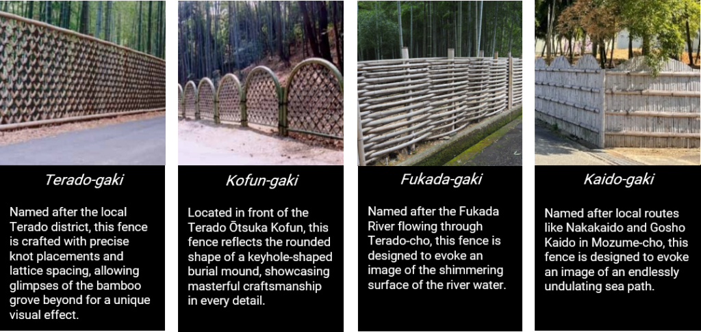 Depicts the Terado-gaki, Kofun-gaki, Fukuda-gaki, and Kaido-gaki fence designs of the Muko Bamboo Path